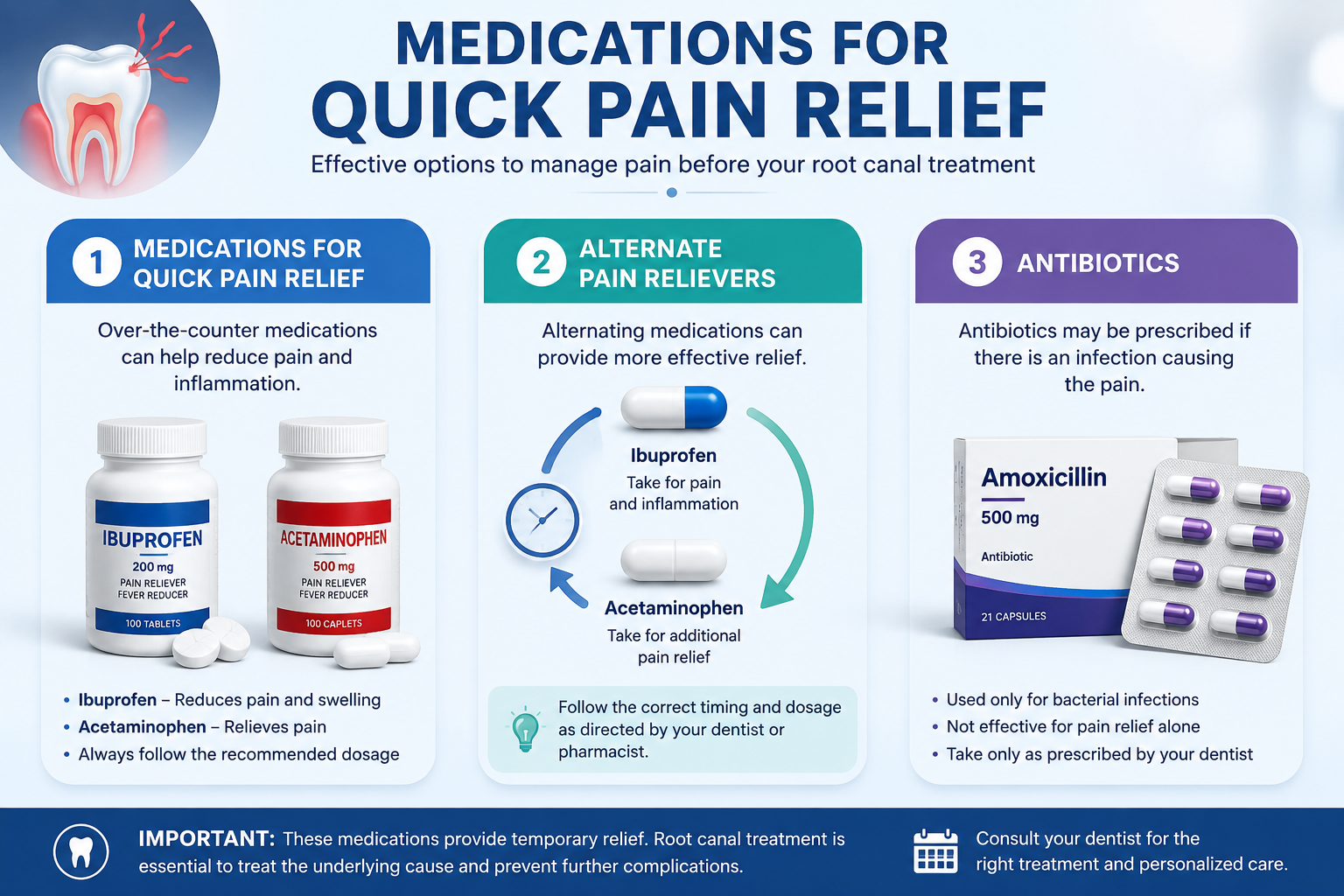 Medications for Quick Pain Relief